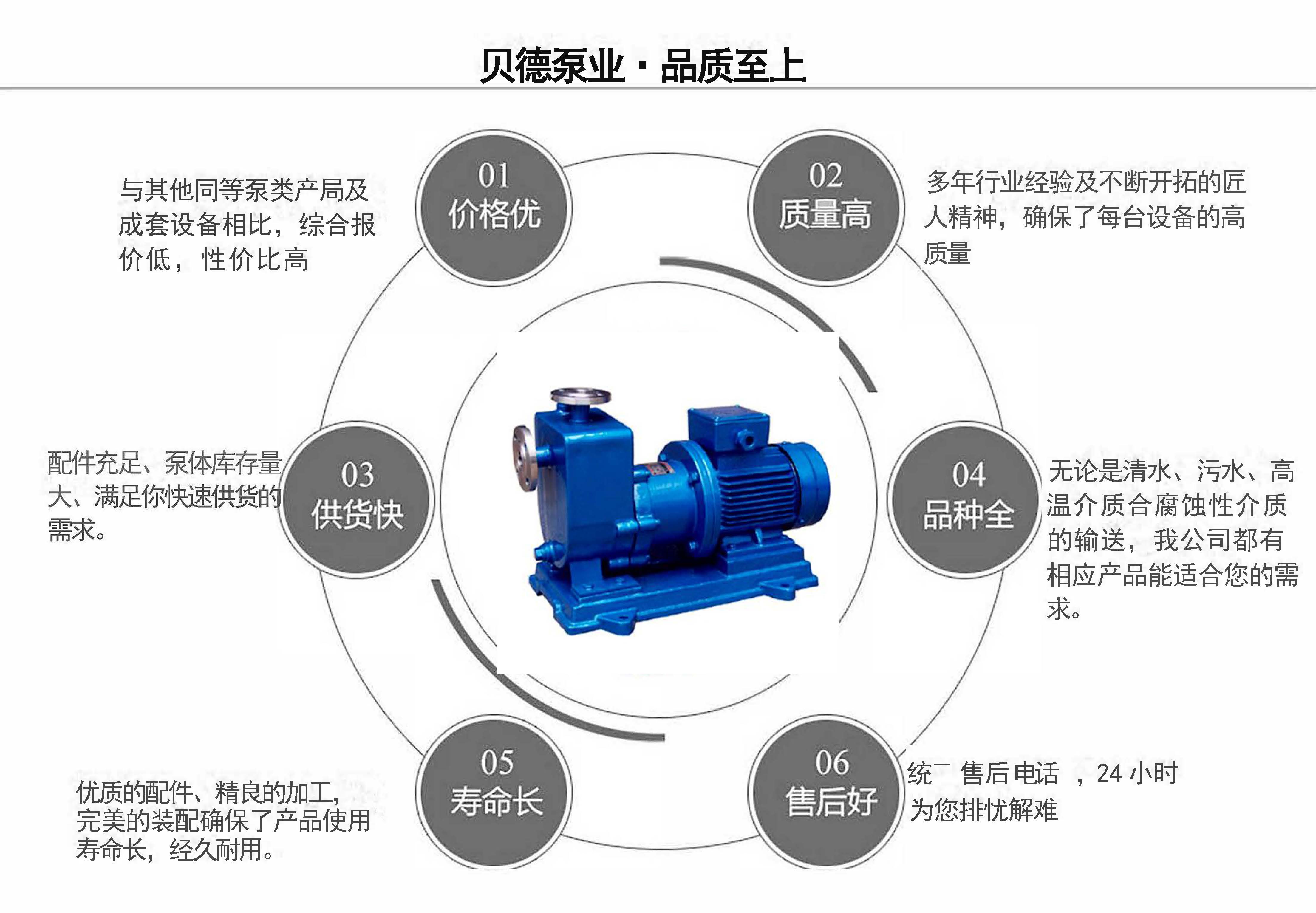 ZCQ自吸式磁力给水泵