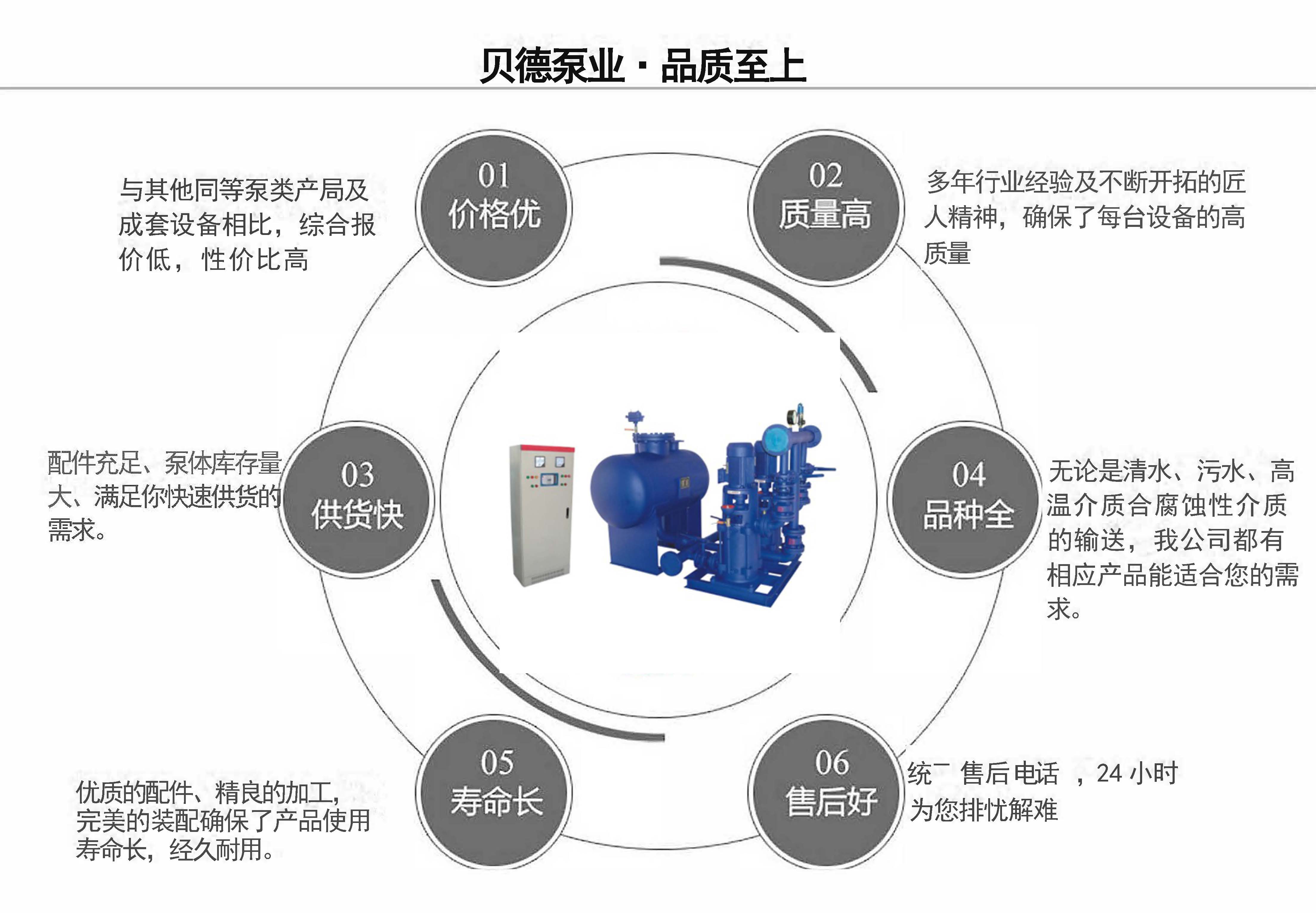 SXBWP无负压变频供水