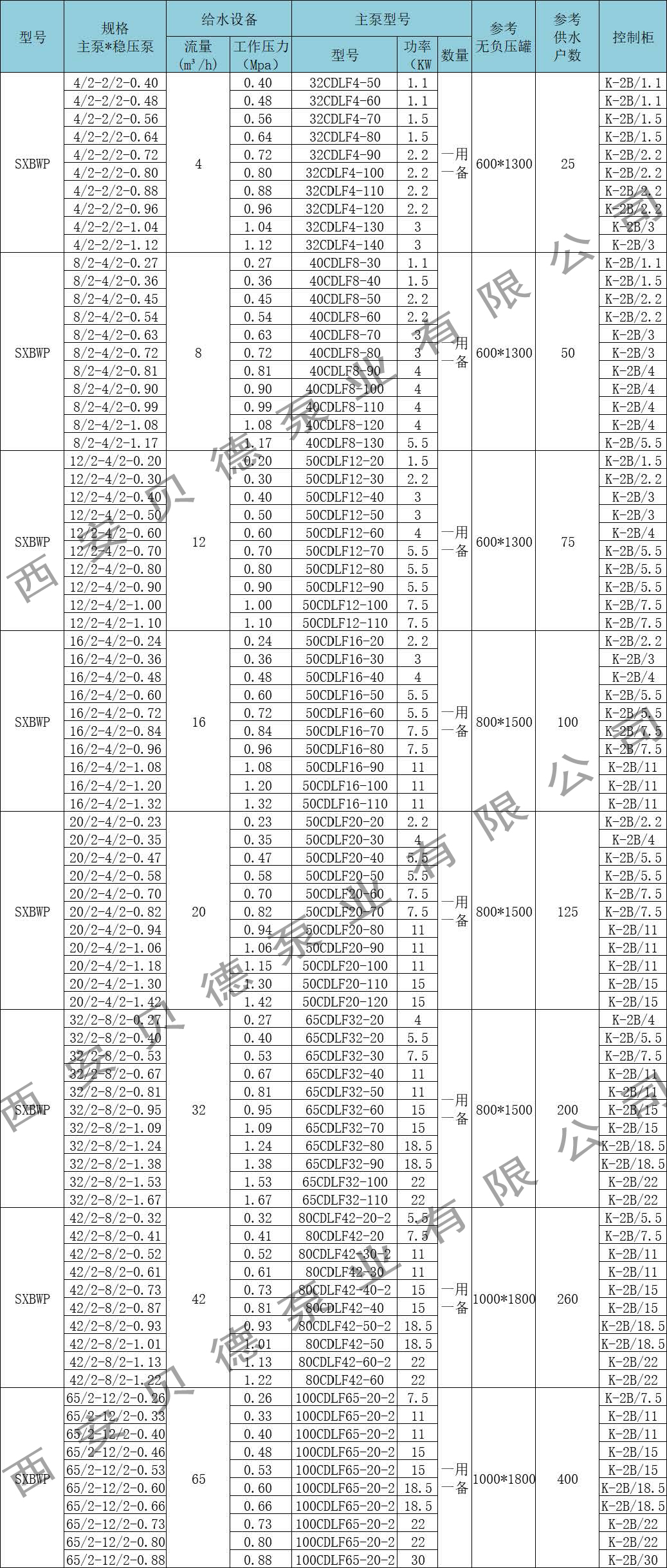 SXBWP无负压变频供水