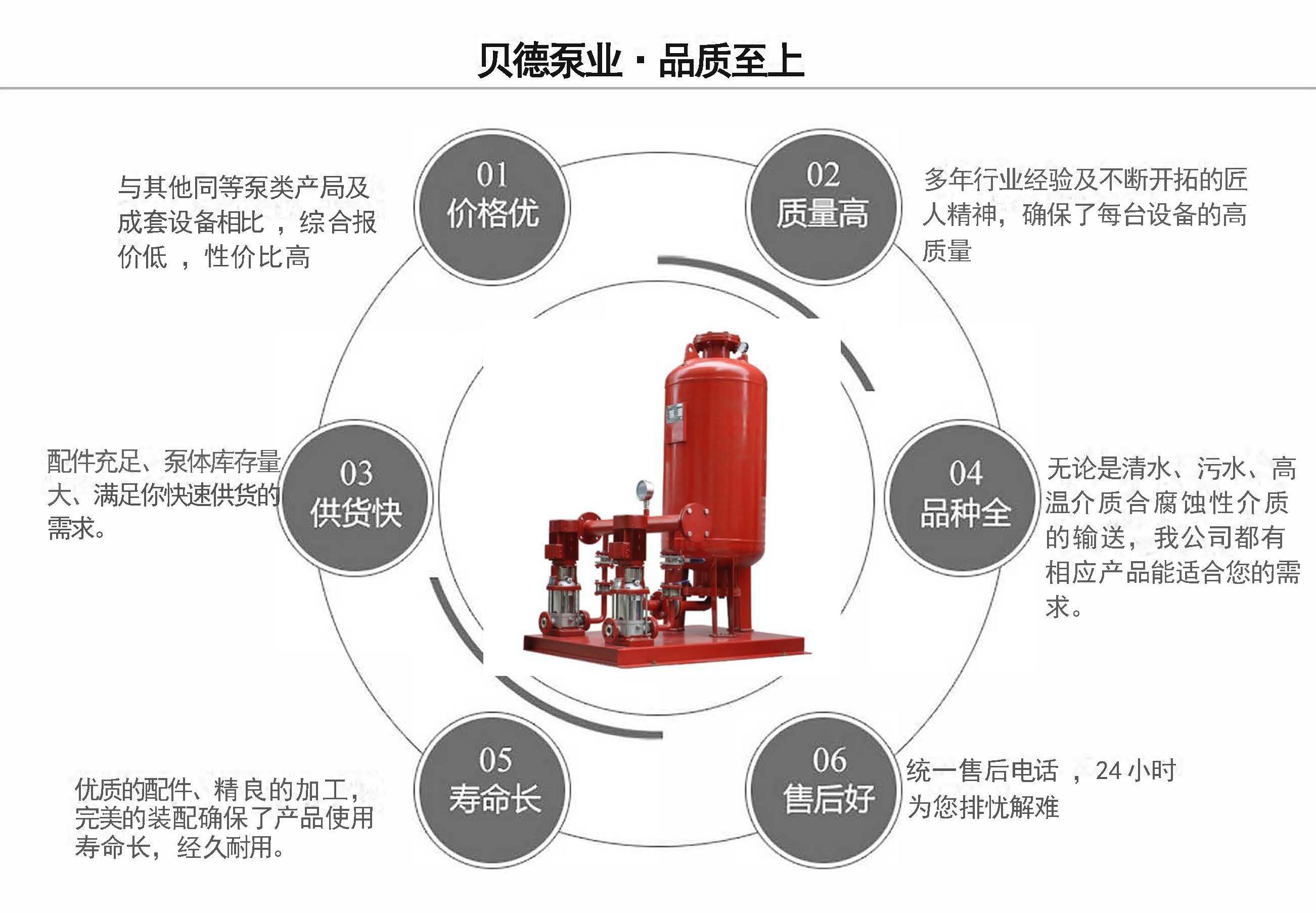 ZW(L)生活（消防）立式增压稳压设备