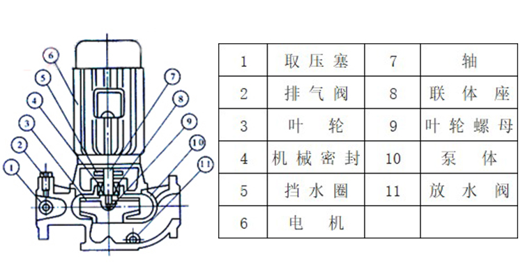 XBD-ISG立式消火栓泵