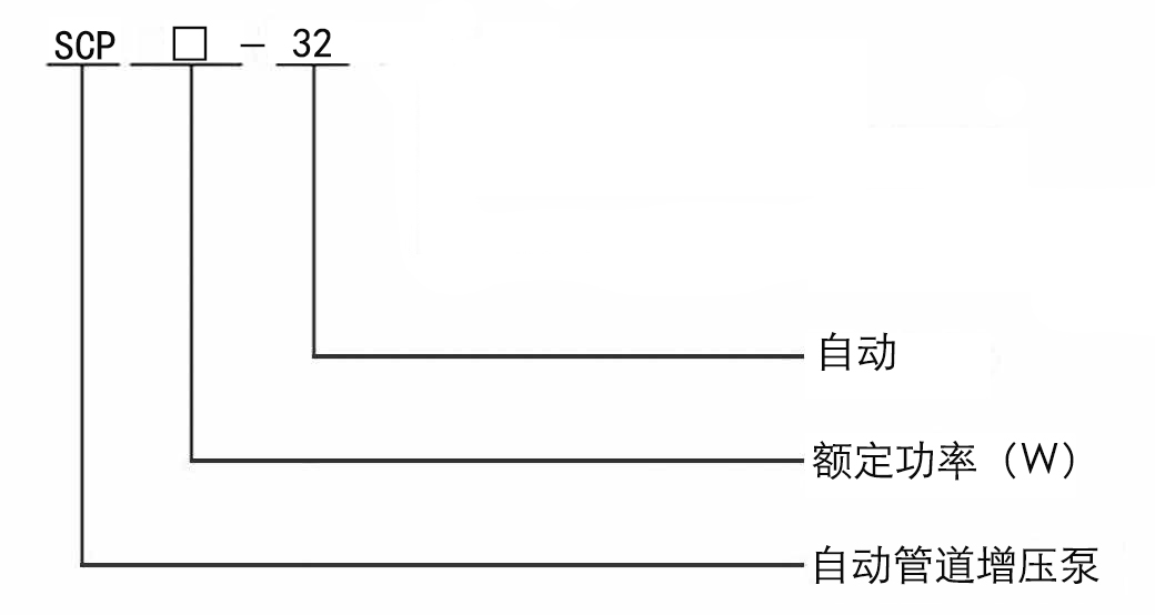 SCP自来水管道增压泵