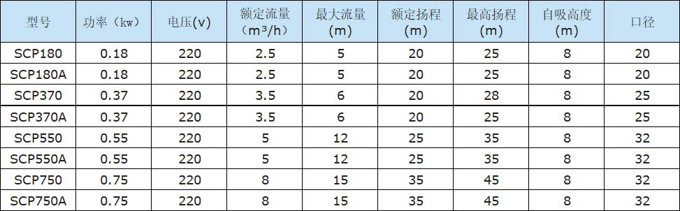 SCP自来水管道增压泵