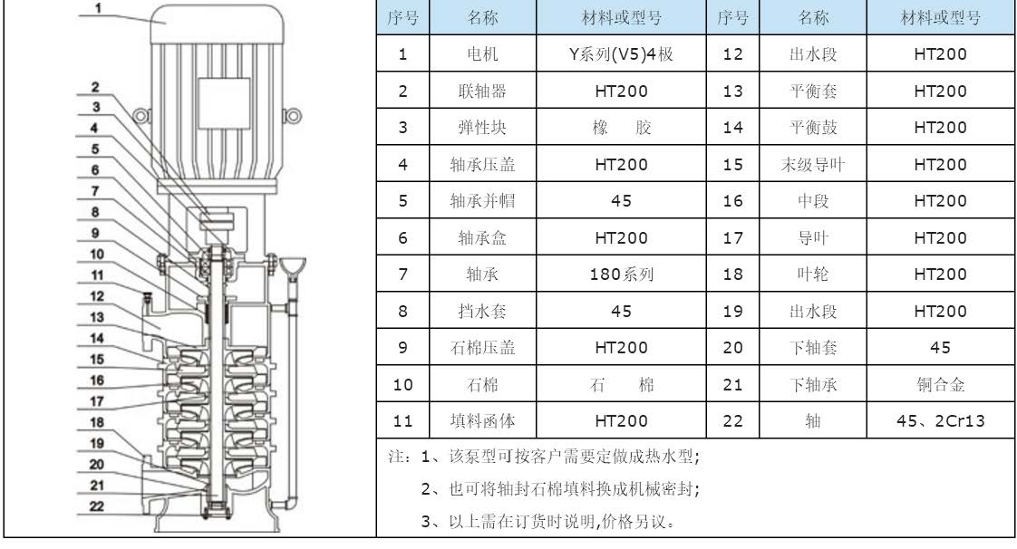 DL多级增压循环泵