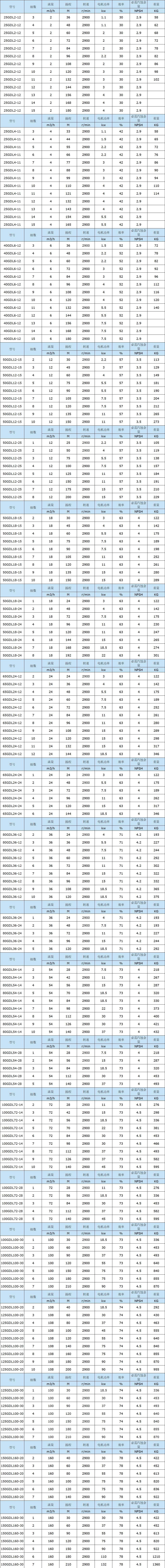 GDL型立式多级循环泵