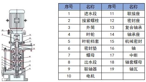 GDL型立式多级循环泵