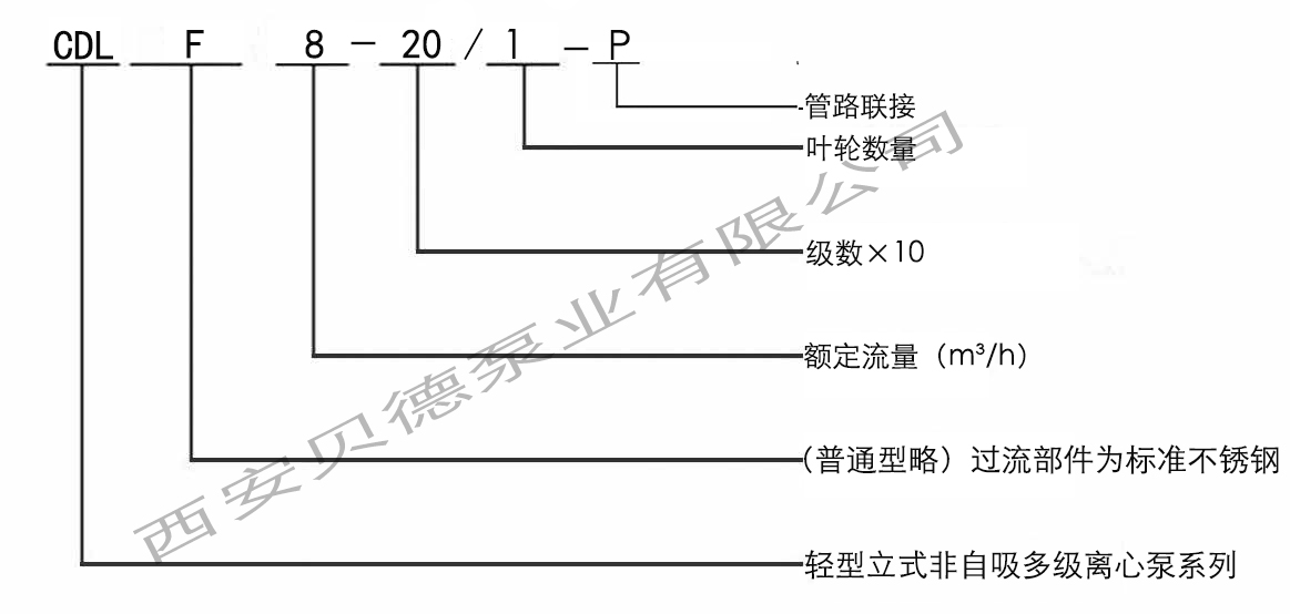 CDLF不锈钢多级稳压泵