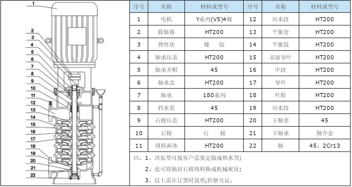 XBD-DL立式多级消防泵