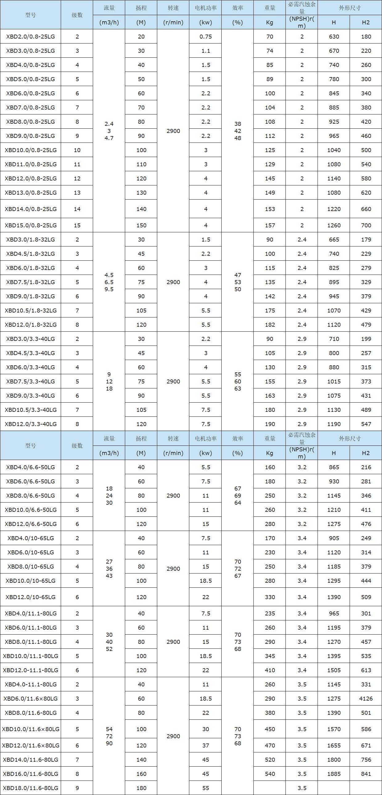 XBD-LG立式便拆式消防泵