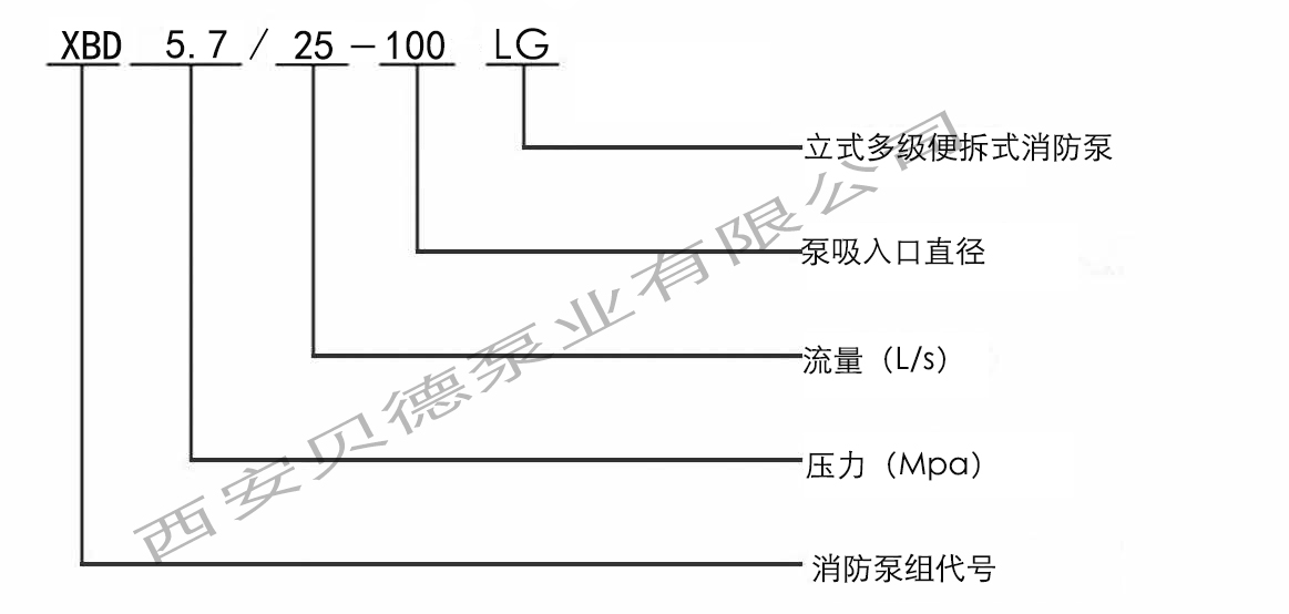 XBD-LG立式便拆式消防泵