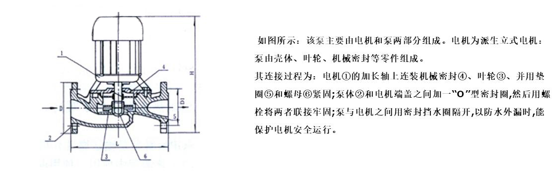 SG系列管道增压泵