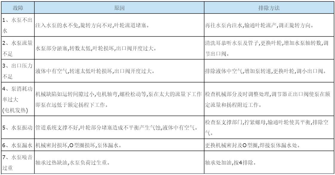 SG系列管道增压泵