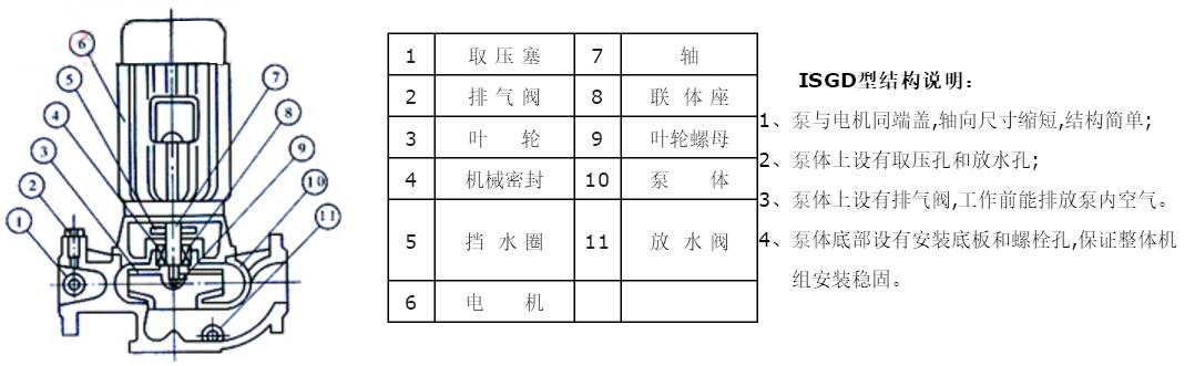 ISGD低转速离心泵