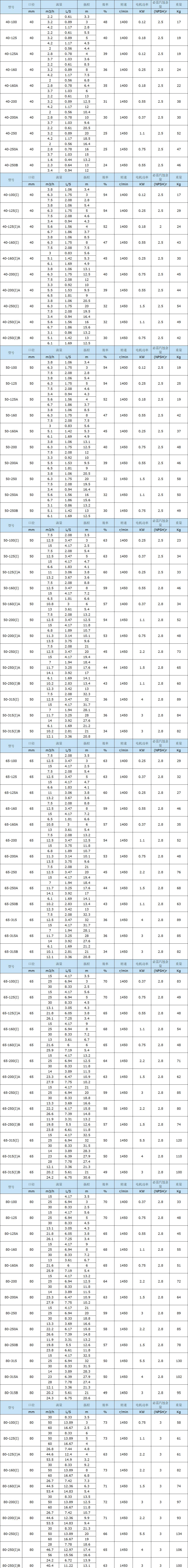 ISGD型低转速离心泵