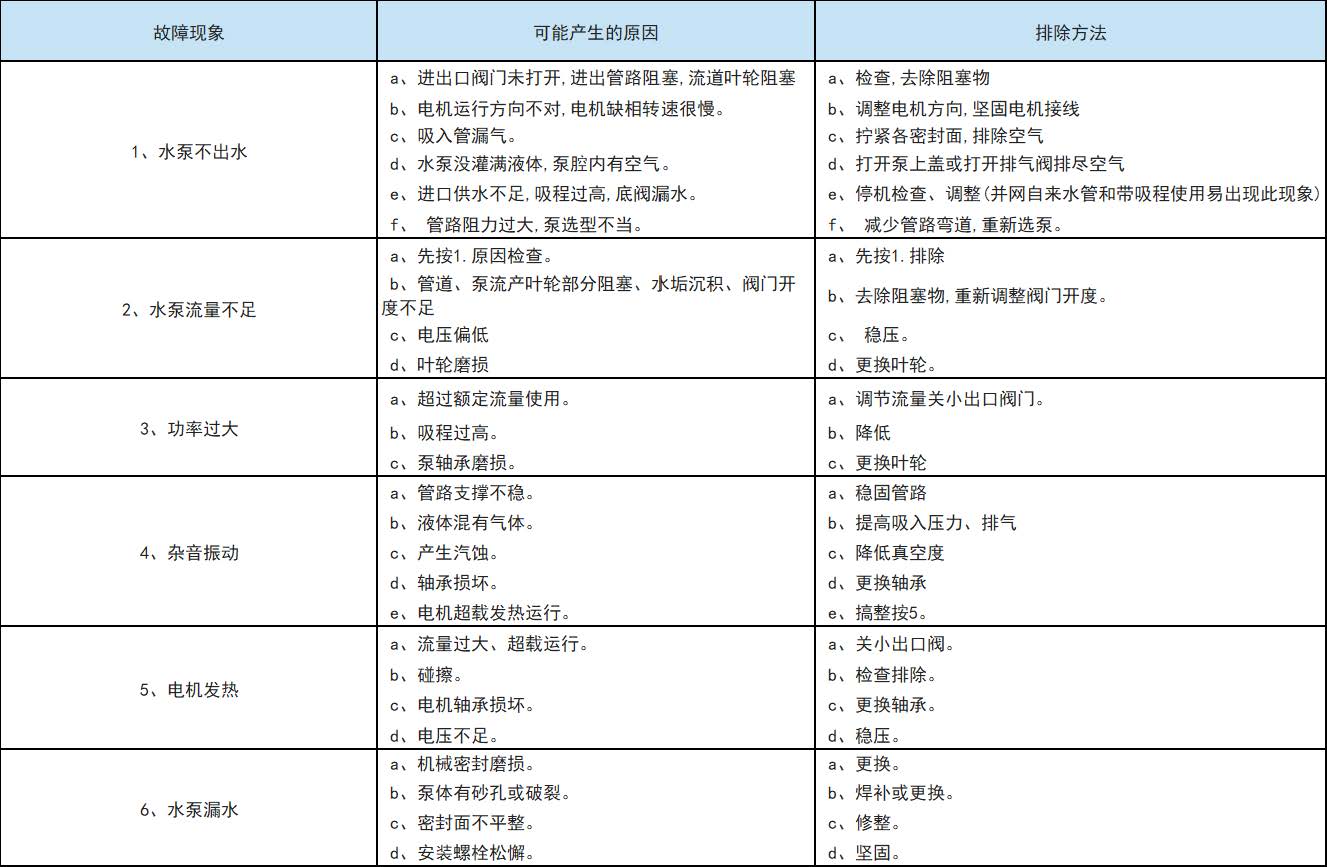 ISGD型低转速离心泵