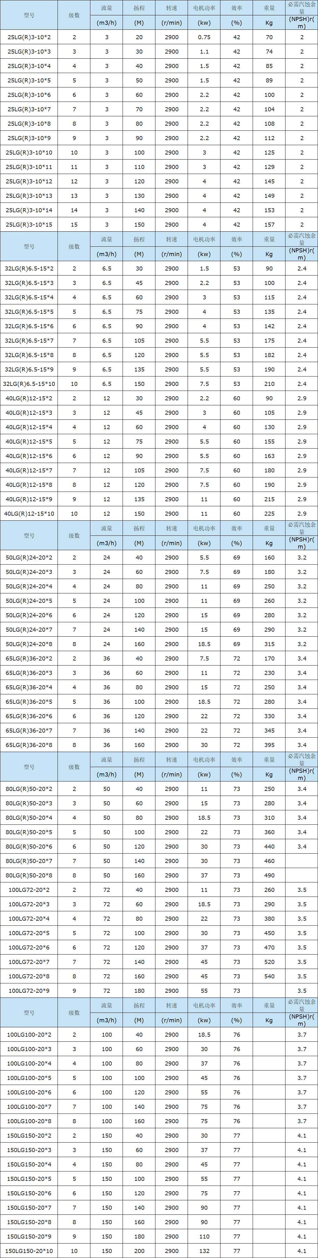 LG、LG-B便拆式给水泵