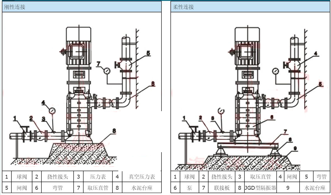 LG、LG-B便拆式给水泵