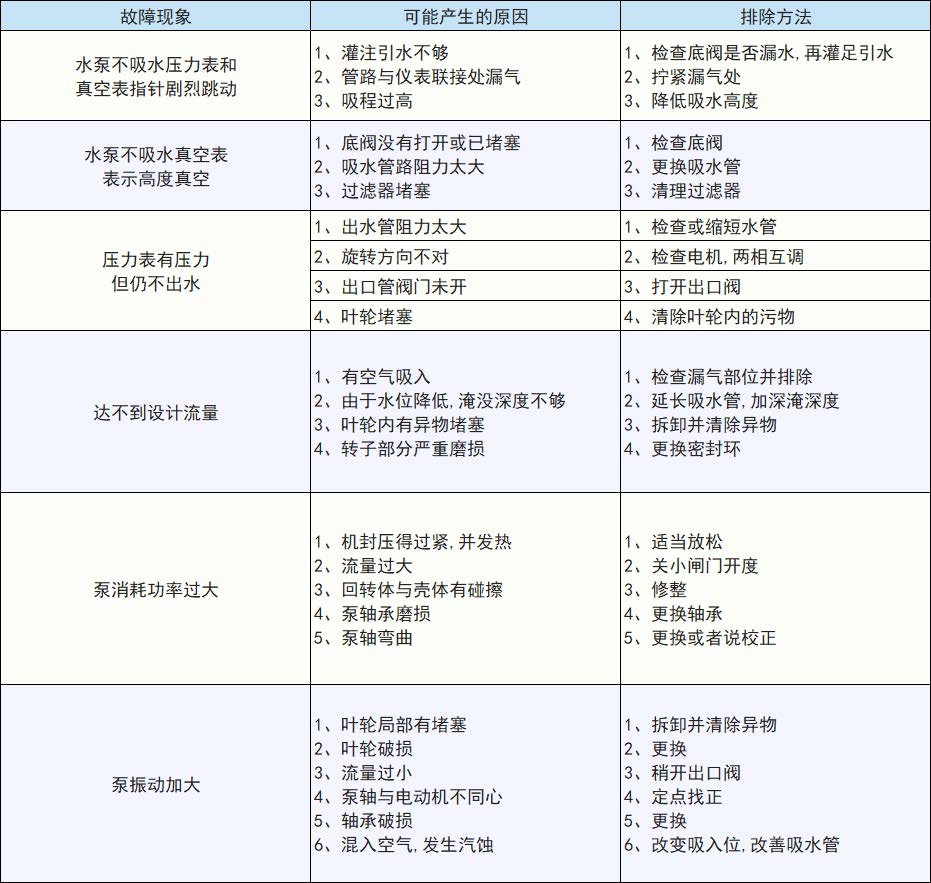 LG、LG-B便拆式给水泵