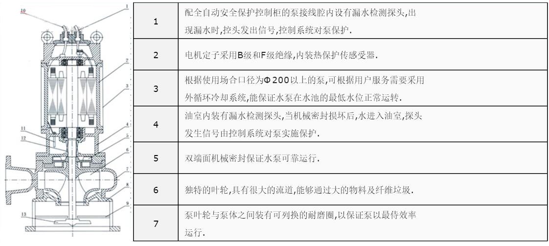 QW潜水式排污泵