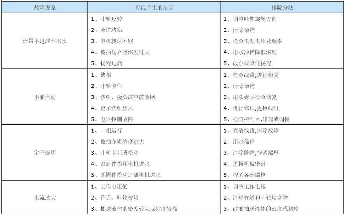 QW潜水式排污泵