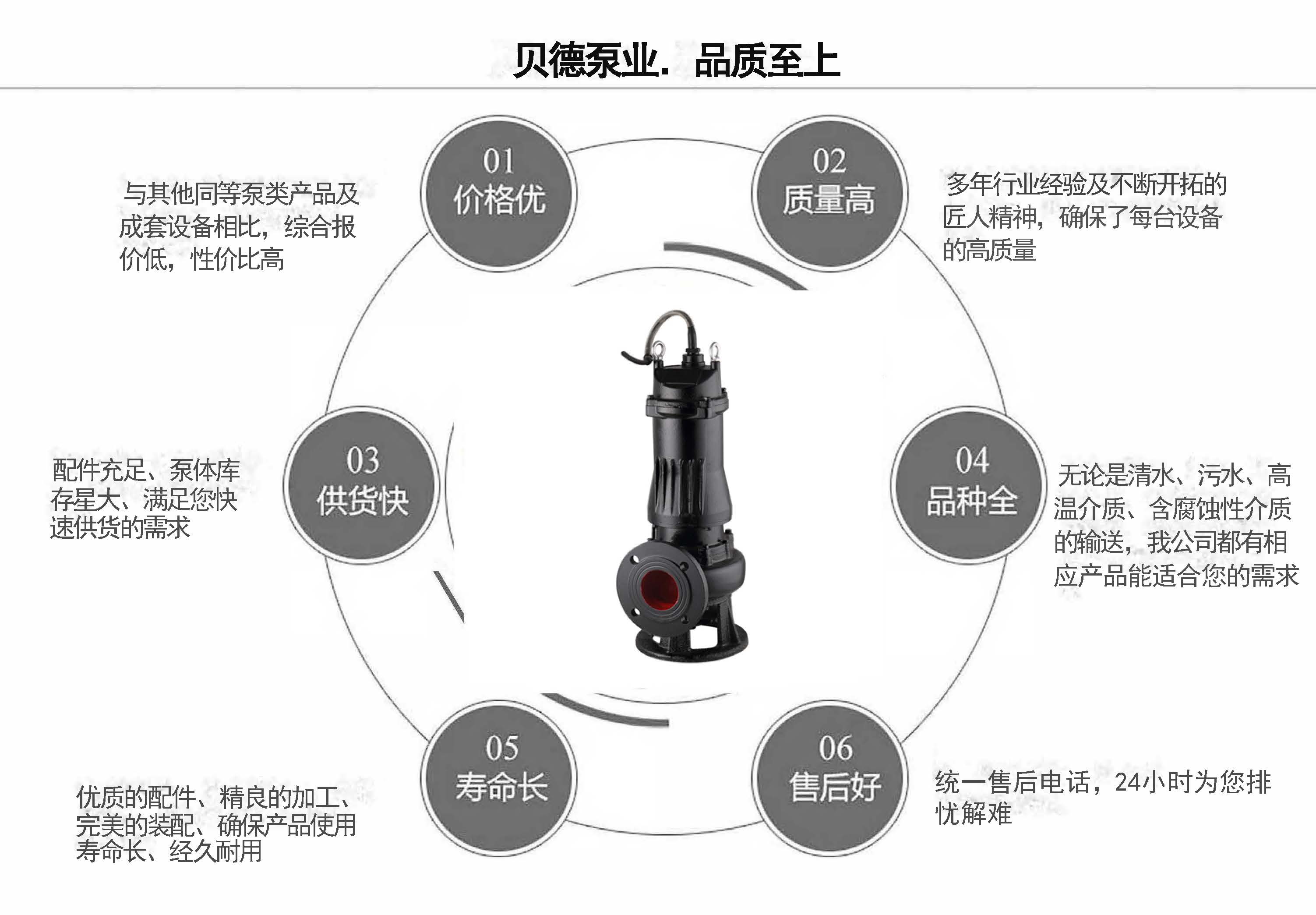 QW潜水式排污泵