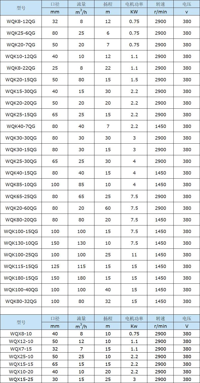 WQK/QG带切割潜水排污泵