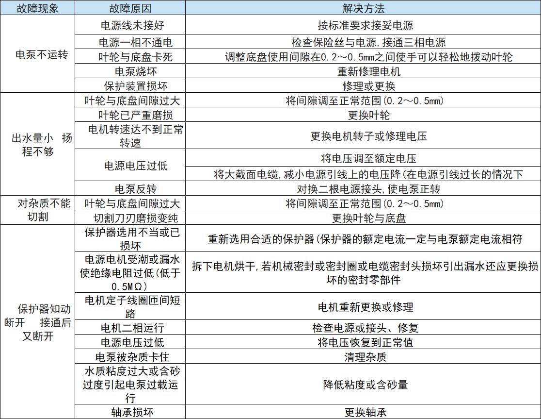 WQK/QG带切割潜水排污泵