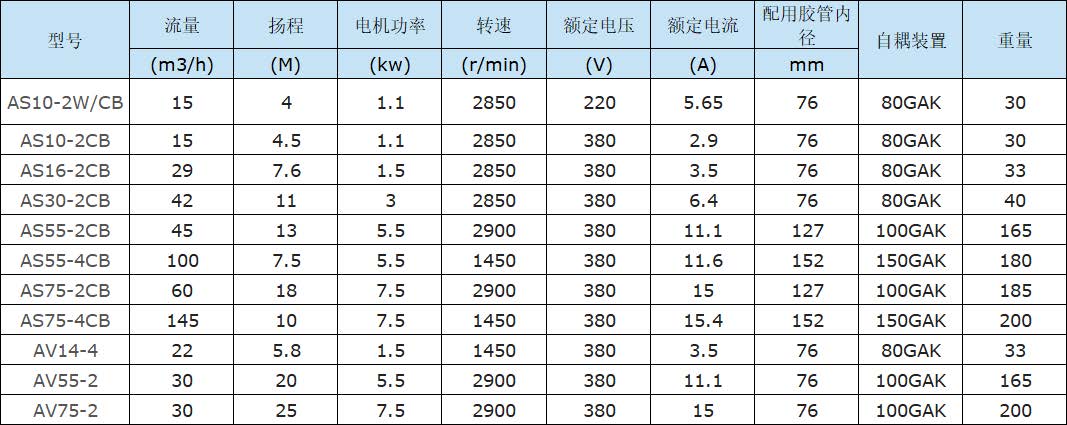 AS、AV型潜水式排污泵