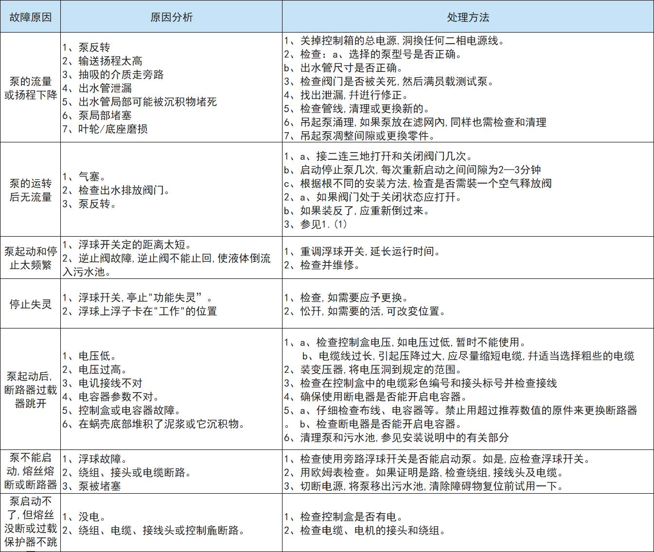 AS、AV型潜水式排污泵