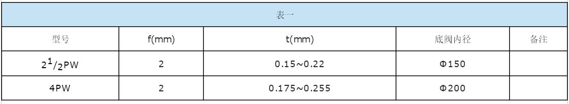 PW/PWF卧式排污泵