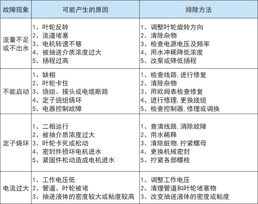 PW/PWF卧式排污泵