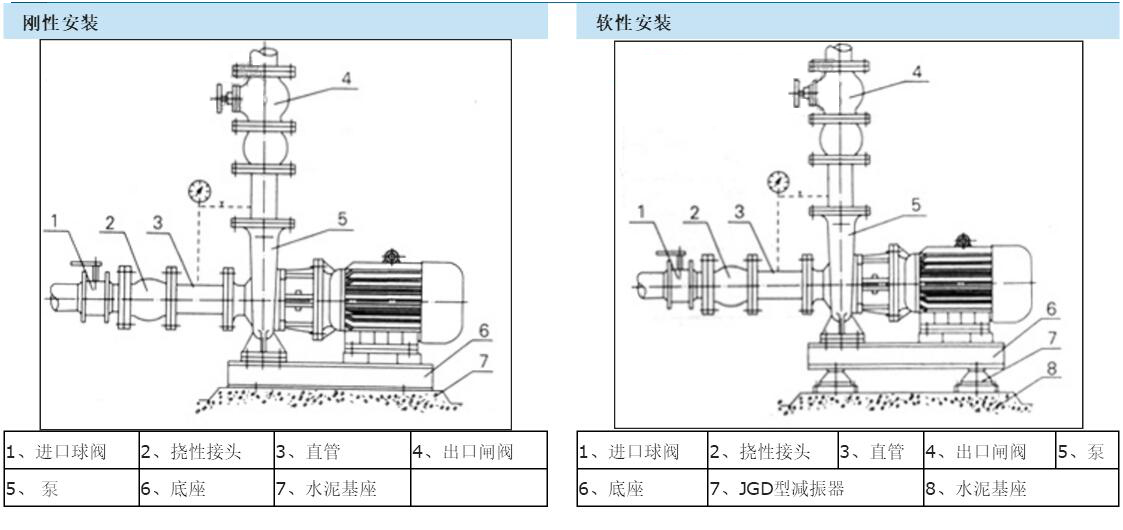 XBD-W型卧式消防泵