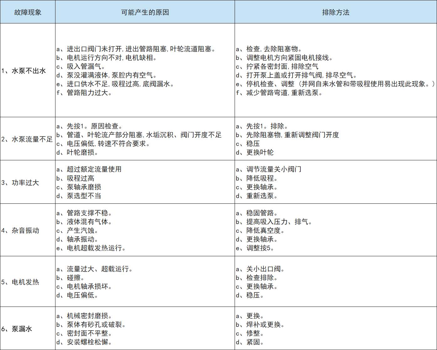 XBD-W型卧式消防泵