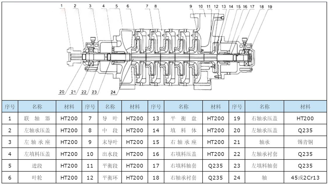 XBD-TSWA卧式多级分段式消防泵