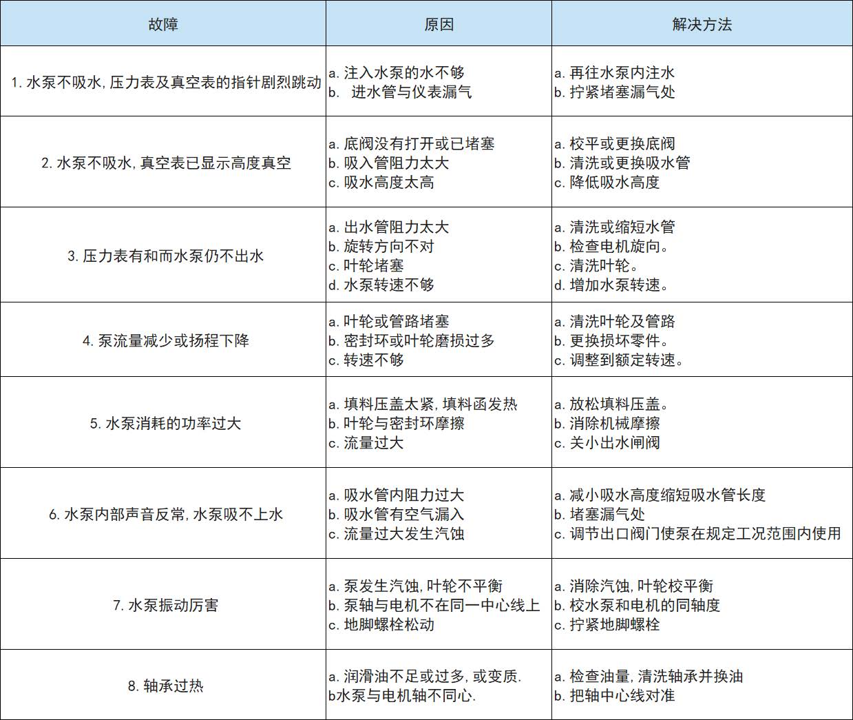 XBD-TSWA卧式多级分段式消防泵