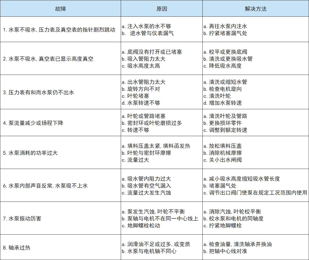 TSWA型卧式多级泵