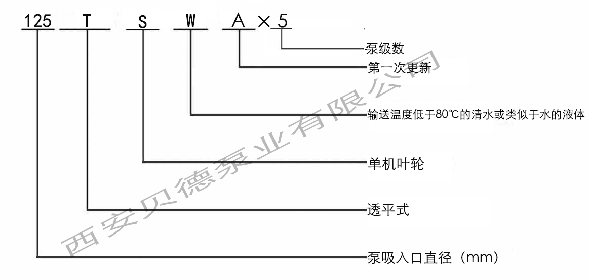 TSWA型卧式多级泵