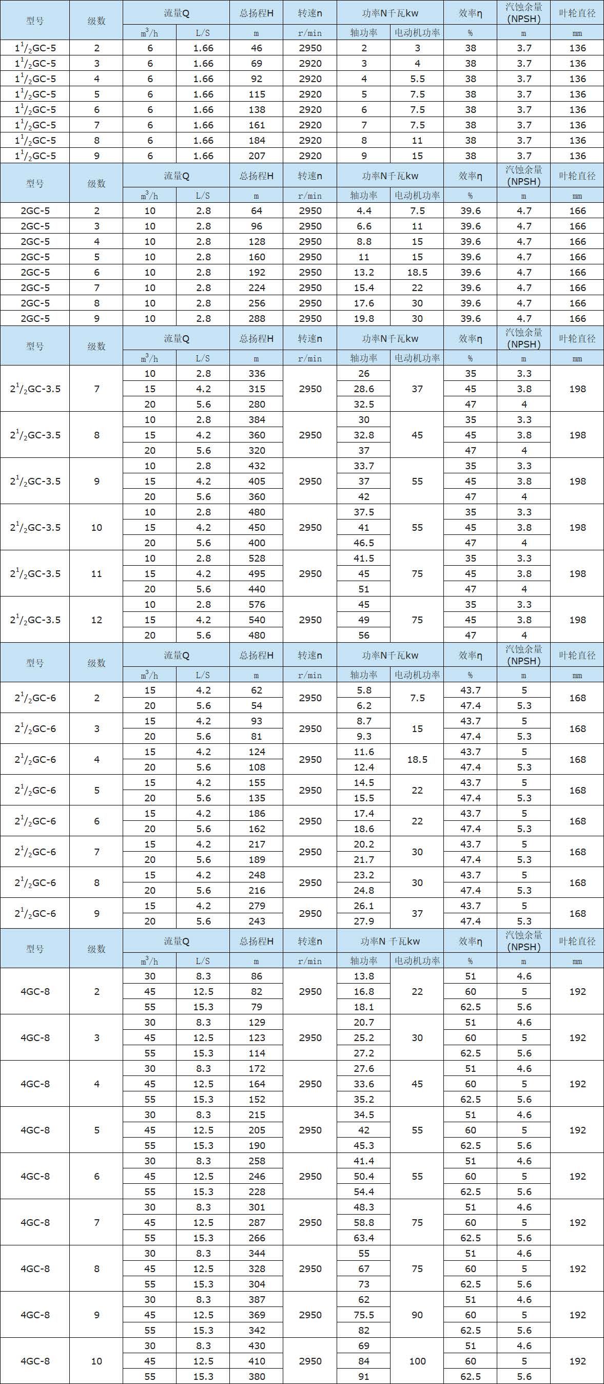 GC型锅炉给水循环泵