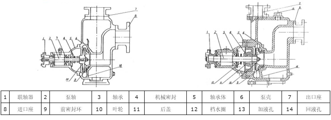 ZX自吸式给水泵