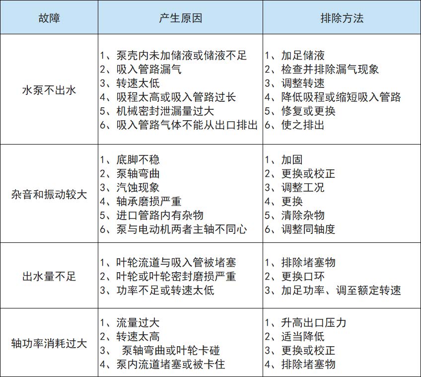 ZX自吸式离心泵