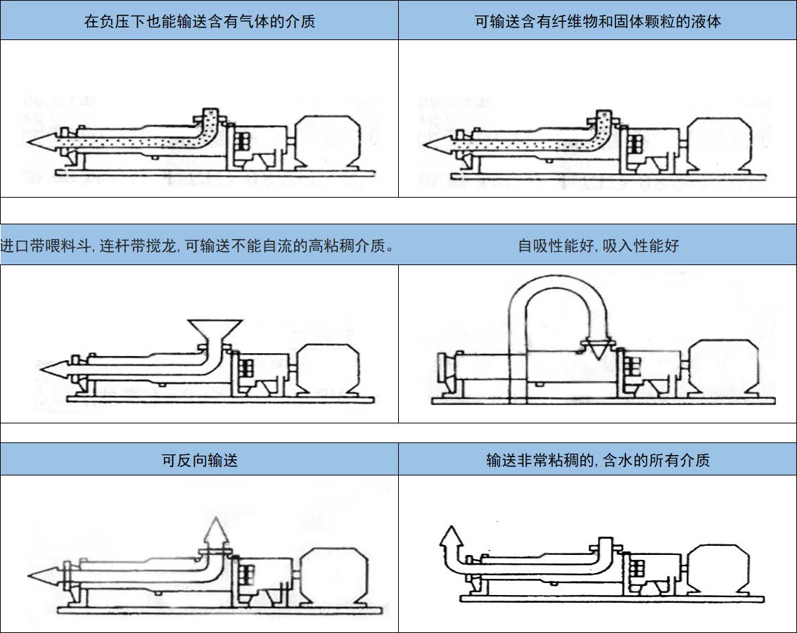 G型单螺杆泵