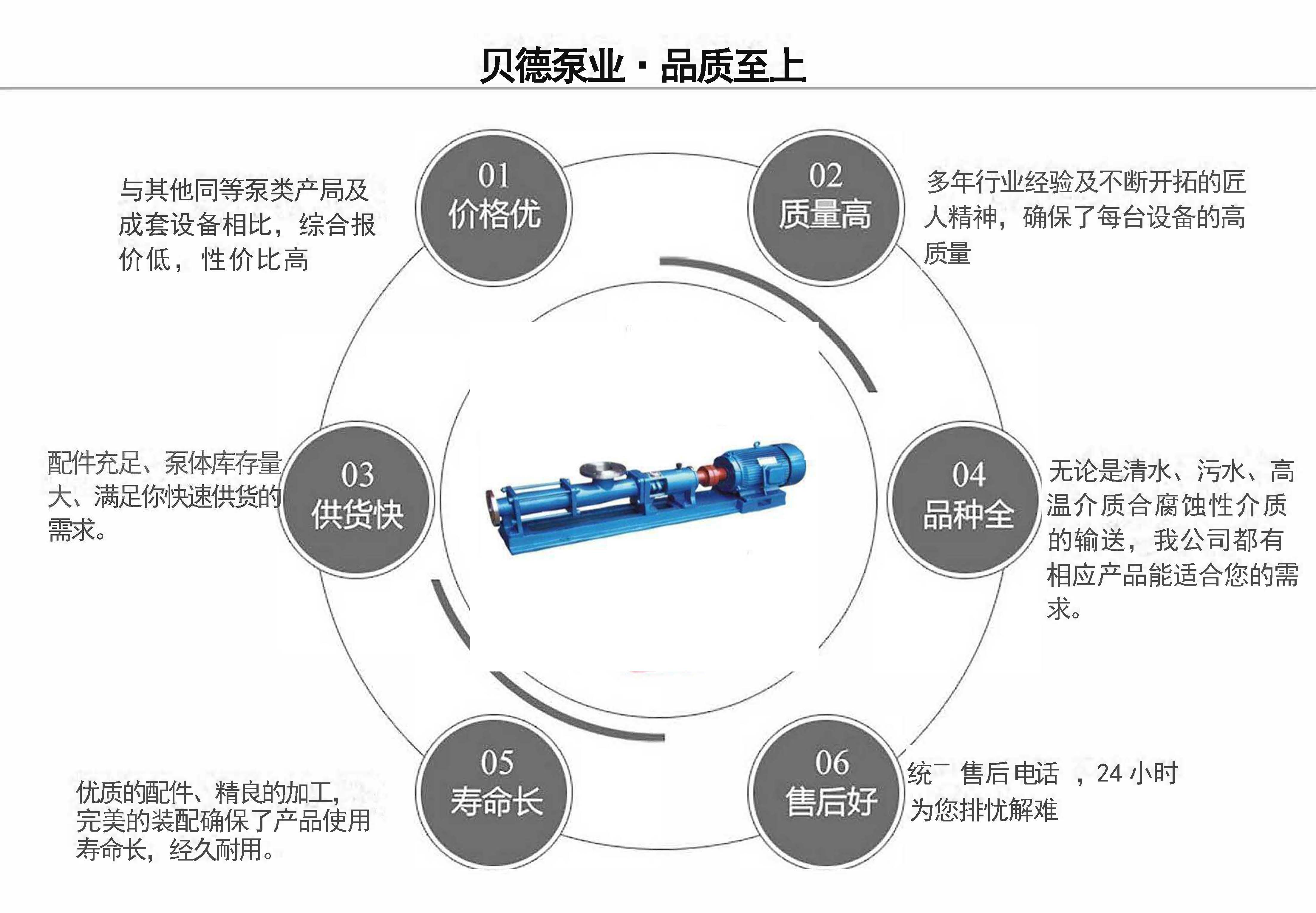 G型单螺杆泵