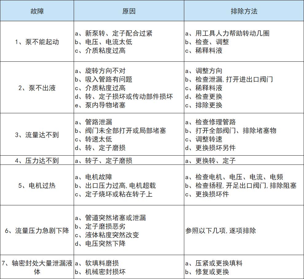 G型单螺杆泵