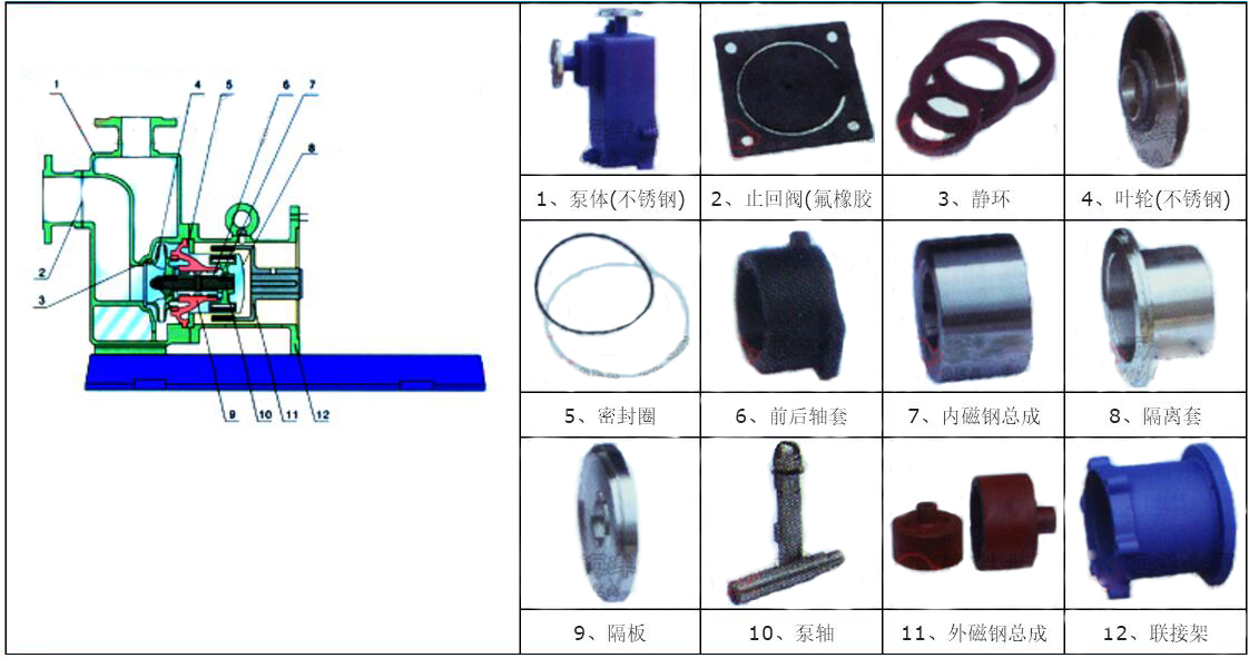 ZCQ自吸式磁力给水泵