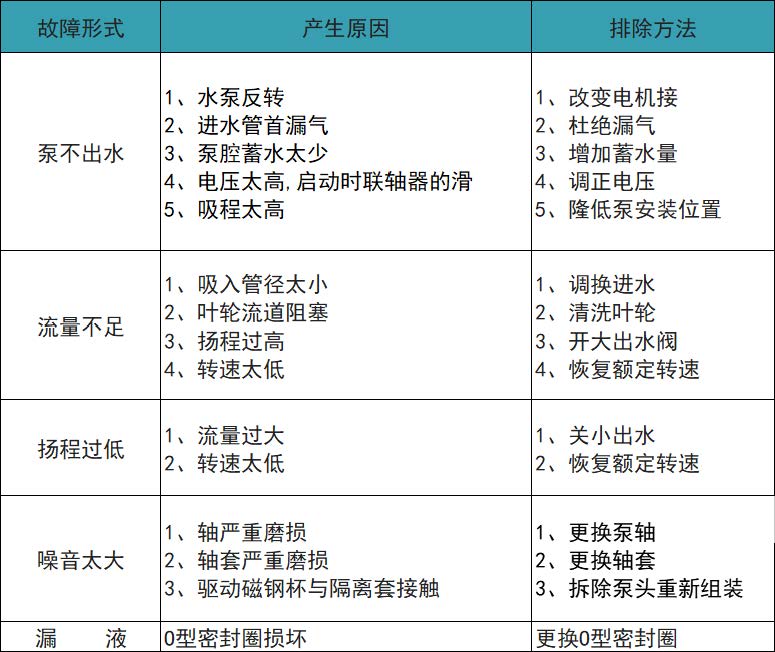 ZCQ自吸式磁力给水泵