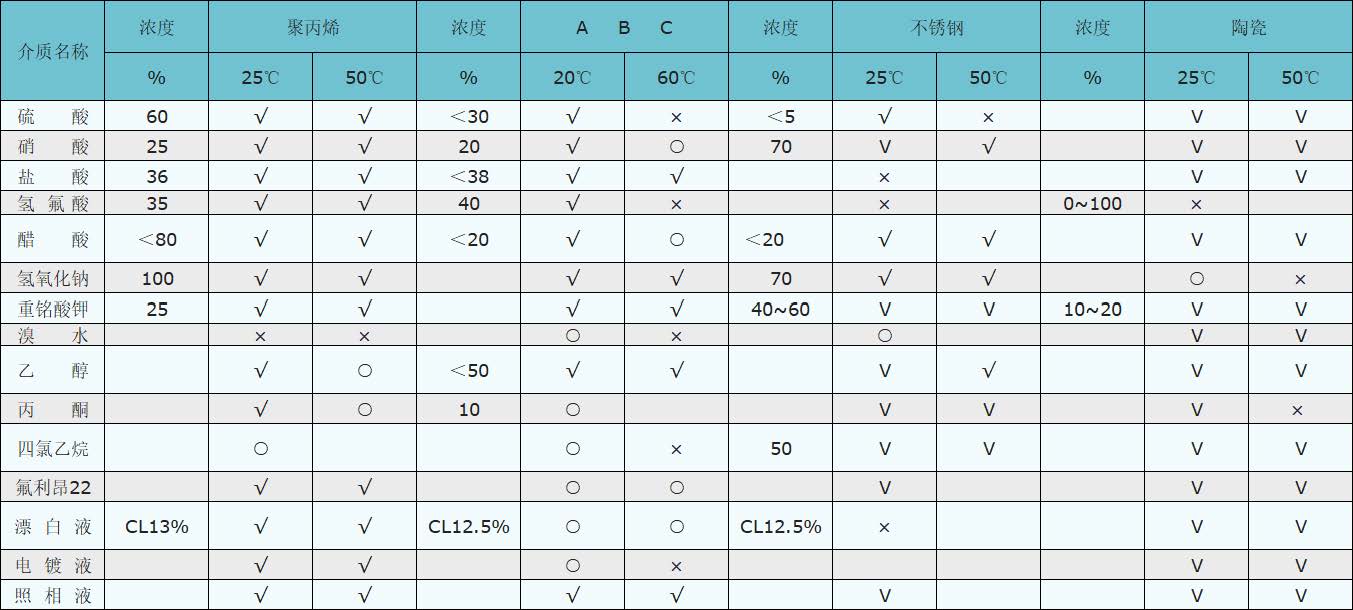 ZCQ自吸式磁力给水泵