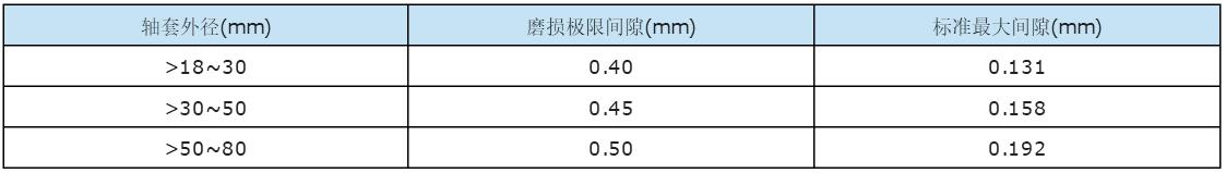 SPG管道循环屏蔽泵