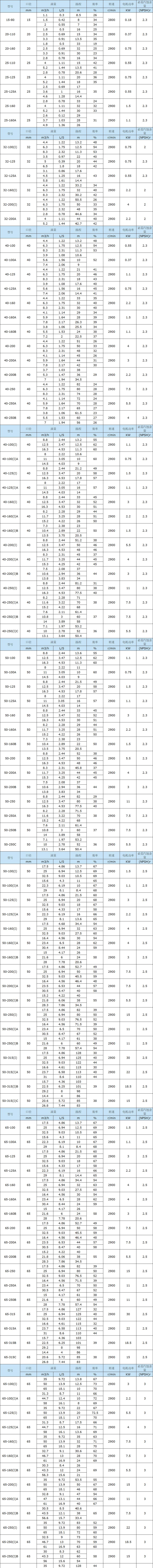 PBG型屏蔽式循环泵