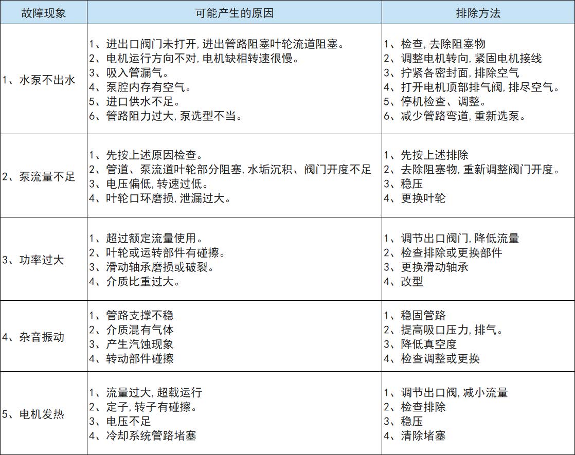 G型屏蔽式静音管道泵