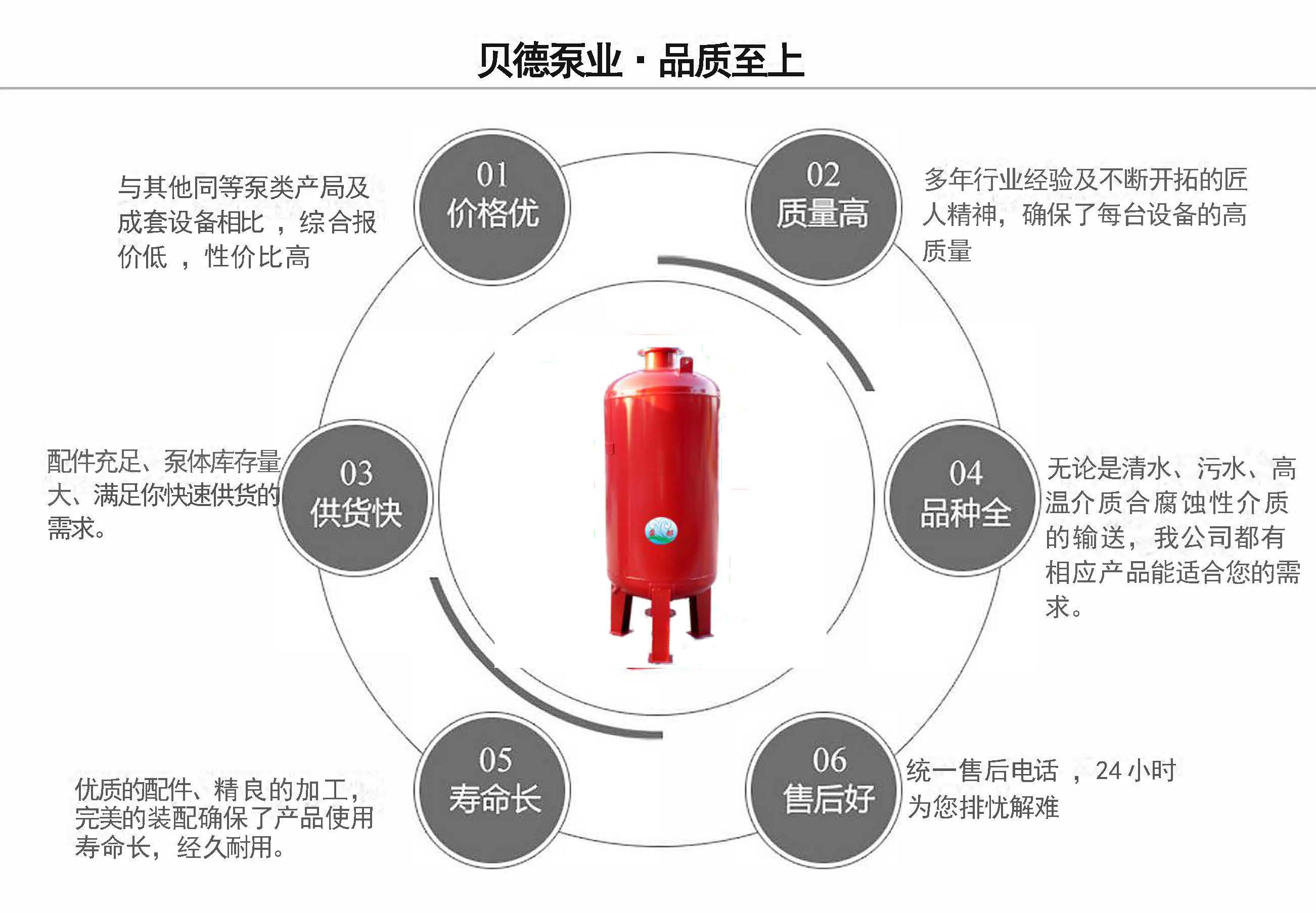 SQL立式隔膜气压罐